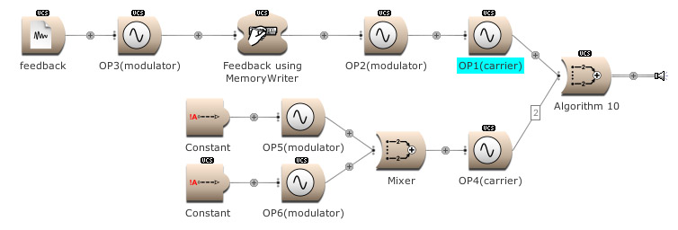 Frequency modulation