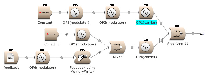 Frequency modulation