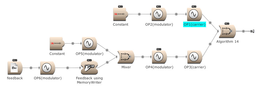 Frequency modulation