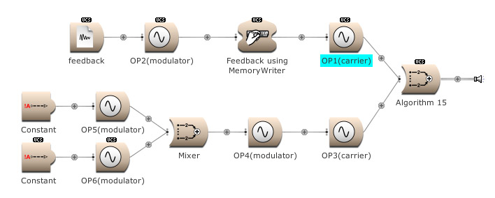 Frequency modulation