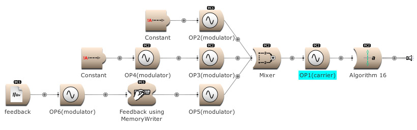 Frequency modulation