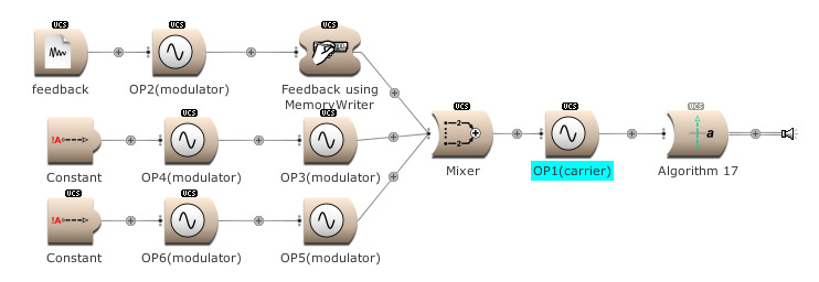 Frequency modulation