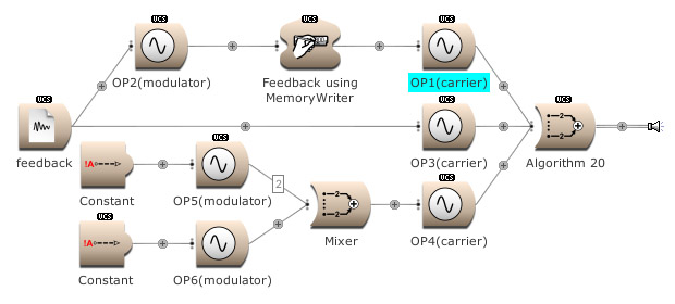Frequency modulation