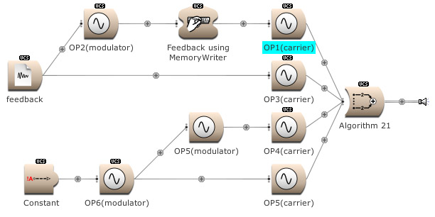 Frequency modulation
