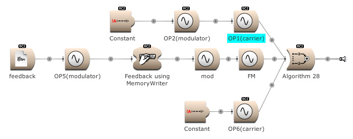 Frequency modulation