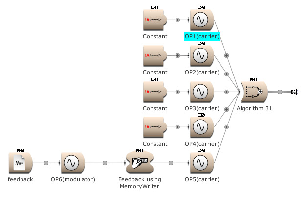 Frequency modulation