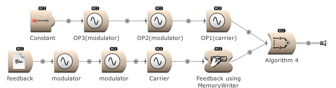 Frequency modulation
