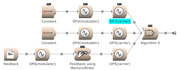 Frequency modulation