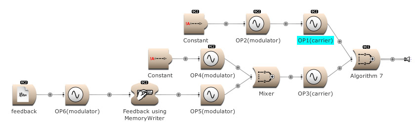 Frequency modulation