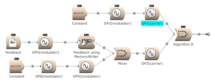 Frequency modulation
