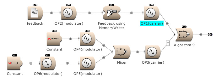 Frequency modulation