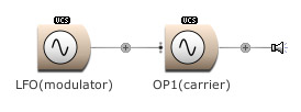 Frequency modulation
