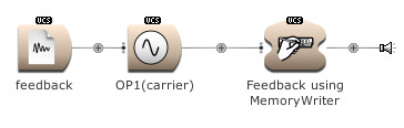 Frequency modulation