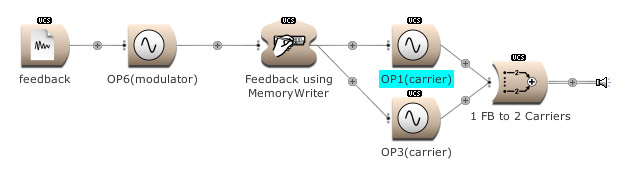 Frequency modulation