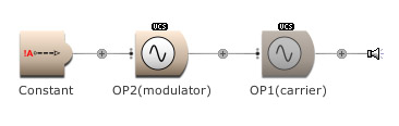 Frequency modulation
