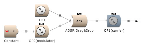Frequency modulation
