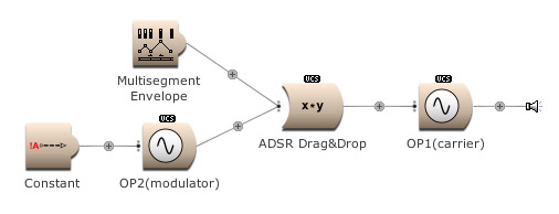 Frequency modulation