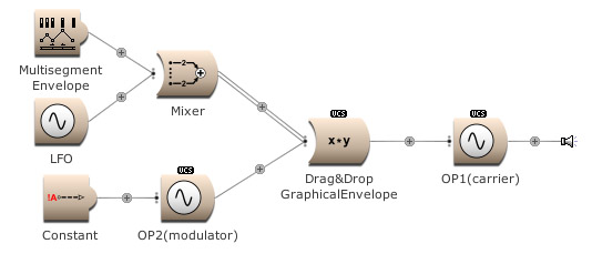 Frequency modulation