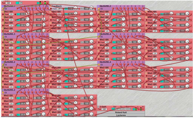 Modular synthesis, Roland Kuit